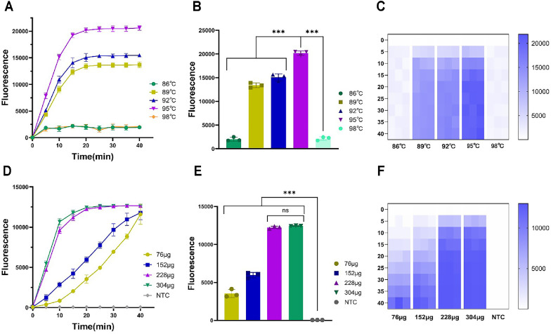 Rapid and Ultrasensitive Detection of <i>Staphylococcus aureus</i> by a One-Pot System Integrating <i>Pyrococcus furiosus</i> Argonaute with Loop-Mediated Isothermal Amplification.