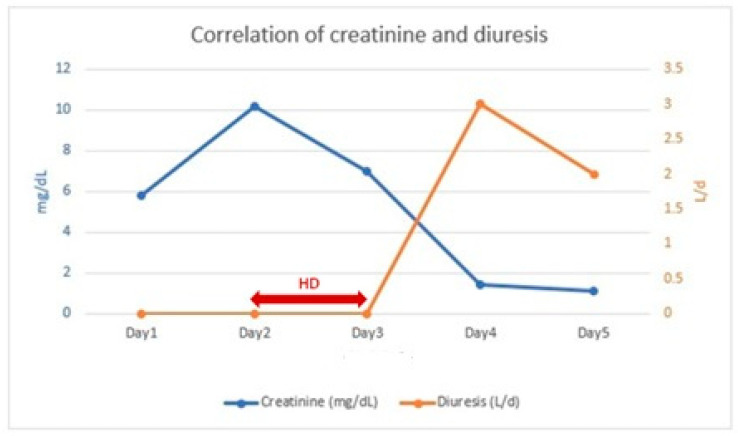 An Unusual Case of Anuric Acute Kidney Injury Secondary to the Use of Low-Dose Acetazolamide as Preventive Management for Acute Mountain Sickness.