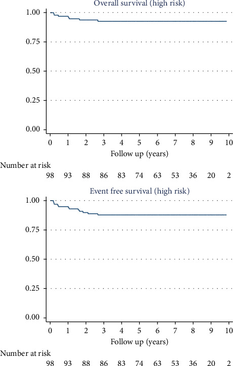 Risk-Stratified and Response-Adapted Therapy for Pediatric Hodgkin Lymphoma in Argentina: The GATLA Experience.
