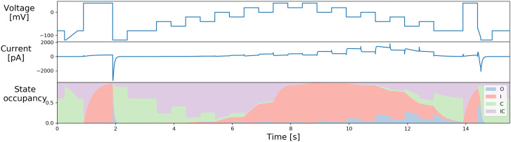A range of voltage-clamp protocol designs for rapid capture of hERG kinetics.