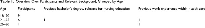 Nursing Students' Use of Digital Resources for Self-Directed Learning in Bioscience.