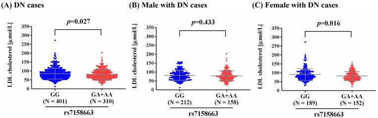Association of long noncoding RNA MEG3 genetic variants with the risk of diabetic neuropathy.