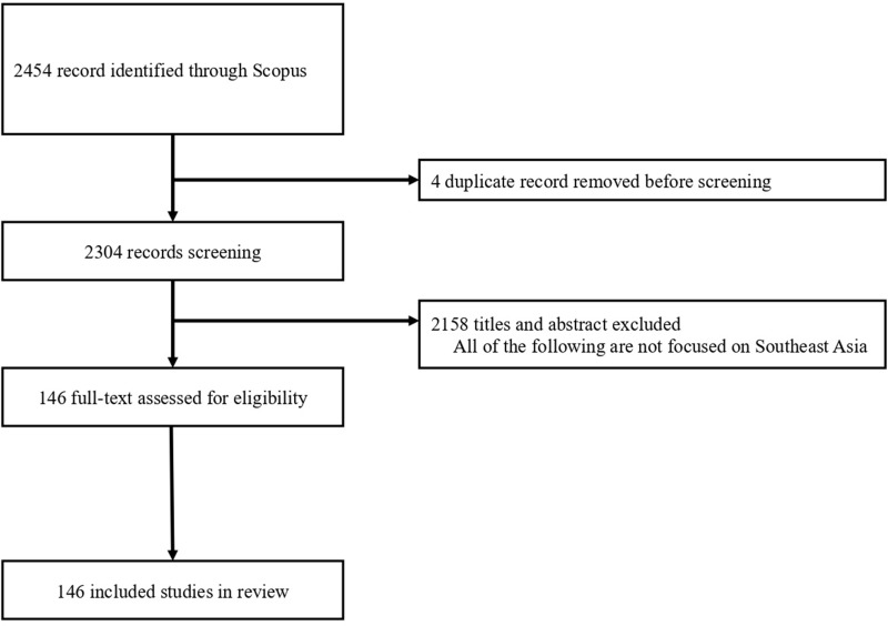 Emerging Research Trends on Medication Adherence in Tuberculosis Treatment: A Bibliometric Study of Research Between 2015 and 2024 to Inform Future Research Trajectory.