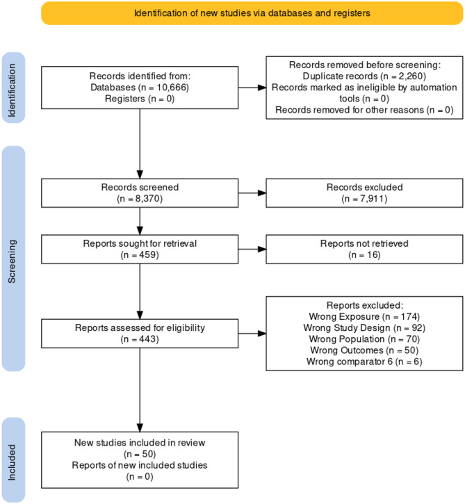 The impact of aminoglycoside exposure on soil and plant root-associated microbiota: a meta-analysis.