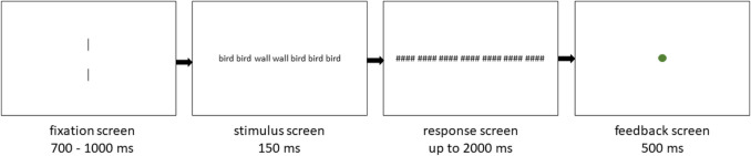 On the spatial limits of parallel word processing in reading