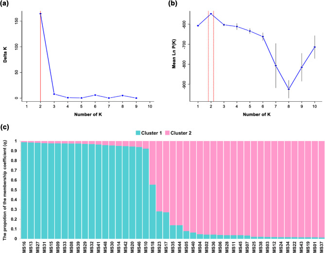 Genetic structure of the endangered milky stork (Mycteria cinerea) in Thailand with implications for captive breeding and reintroduction.