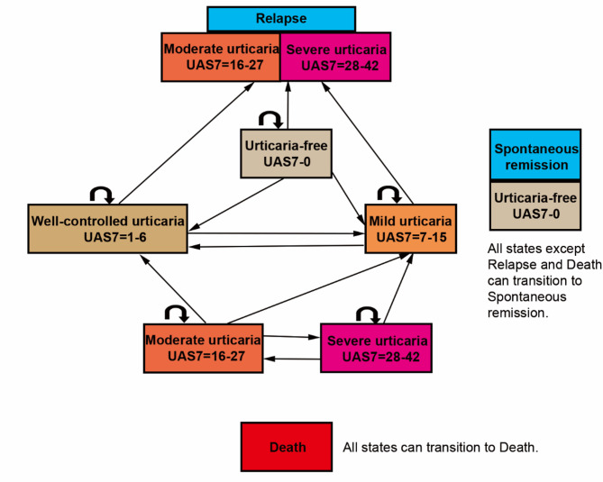 Cost-utility analysis of omalizumab for the treatment of chronic spontaneous urticaria in China.