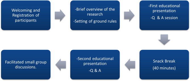 How participation in deliberative engagement affects awareness of, and attitudes towards, genomics research and data sharing: evidence from rural Ghana.