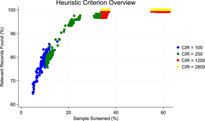 Machine Learning-Assisted Health Economics and Policy Reviews: A Comparative Assessment
