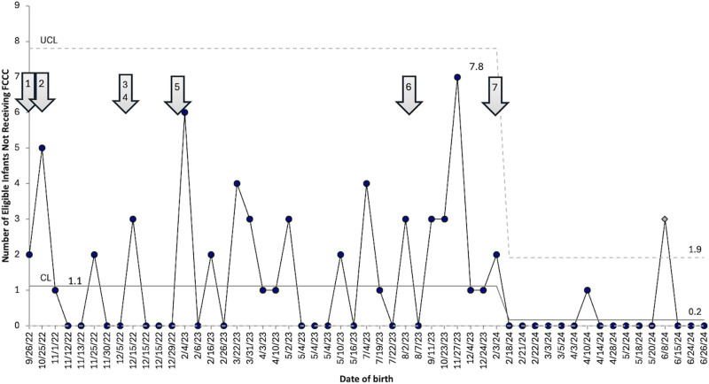 Improving Involvement of Families of Small Babies through Family Education, Family Integration, and Multidisciplinary Teamwork: A Quality Improvement Initiative.