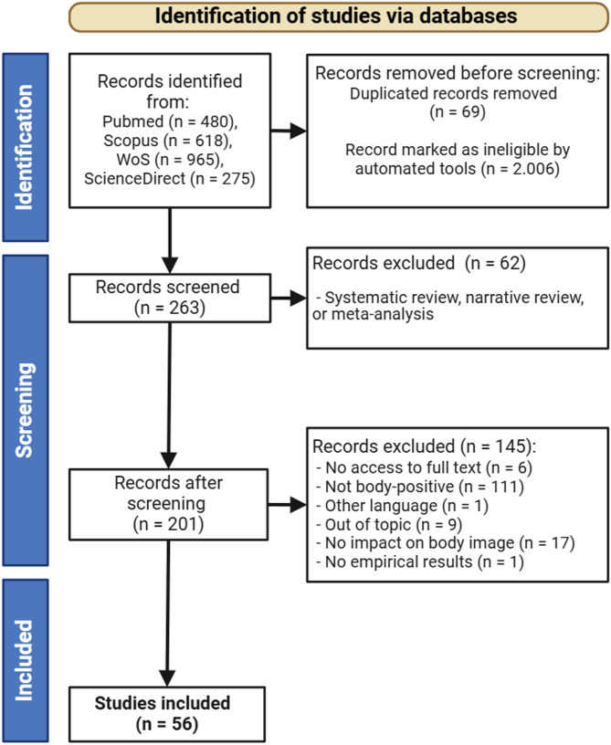 Impact of body-positive social media content on body image perception.