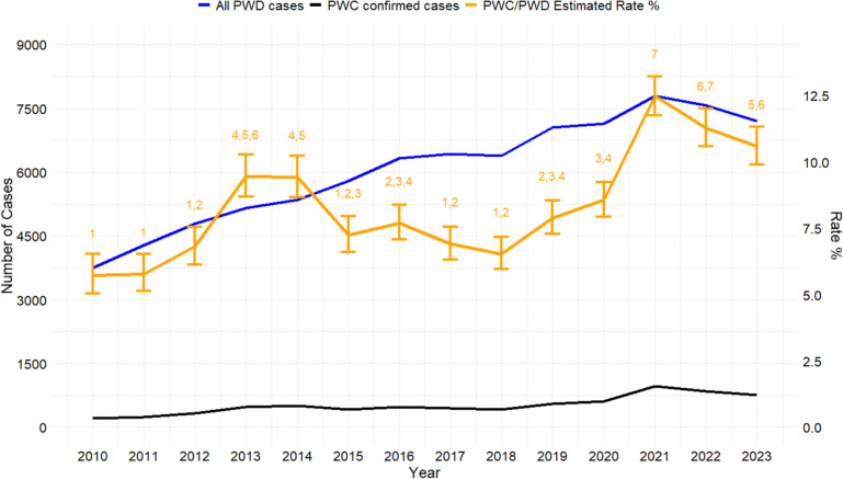 Description of a contemporary pathogenic Escherichia coli isolated from pigs with post-weaning diarrhea in the United States from 2010 to 2023.