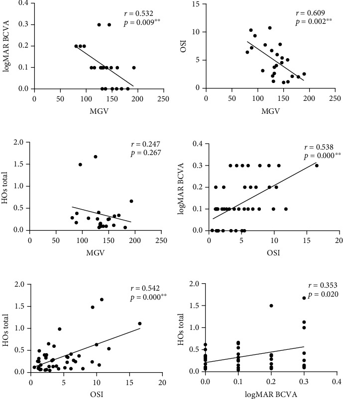Study of Visual Quality and Higher Order Aberrations in Early Posterior Capsular Opacification.
