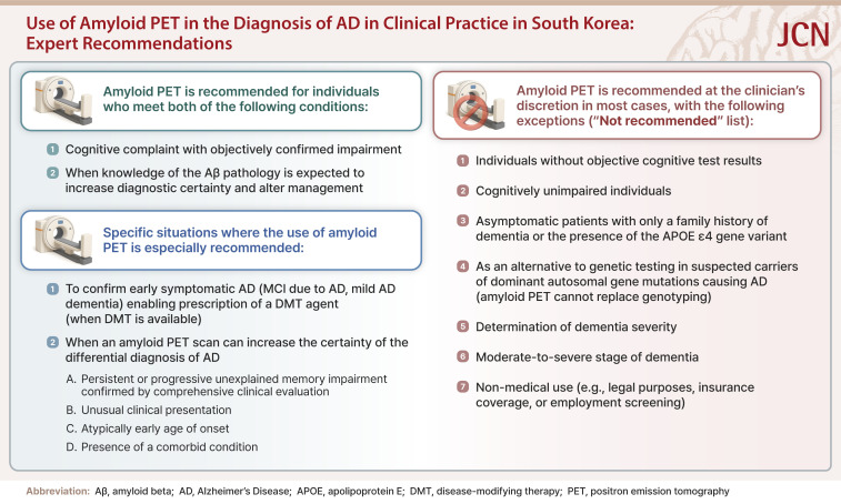 Use of Amyloid Positron-Emission Tomography to Diagnose Alzheimer's Disease in Clinical Practice in South Korea: Expert Recommendations.