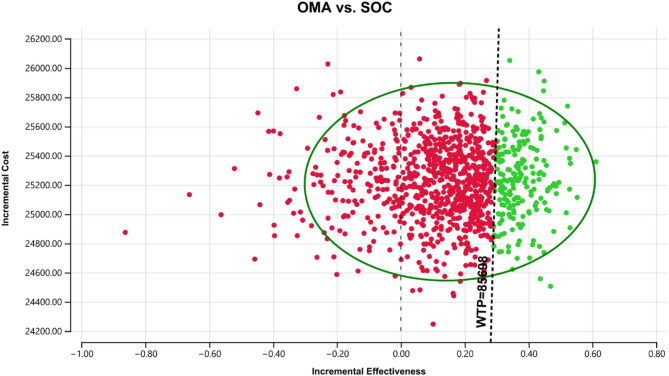 Cost-utility analysis of omalizumab for the treatment of chronic spontaneous urticaria in China.