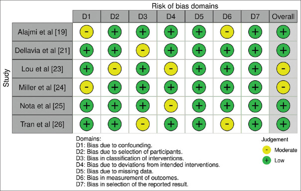 Pain perception and sEMG of masticatory muscle in clear aligners vs. conventional orthodontics: A systematic review and meta-analysis.