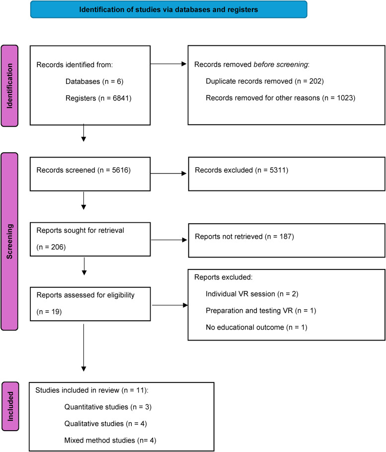 Scoping Review: The Effectiveness of Interprofessional Virtual Reality Simulation.