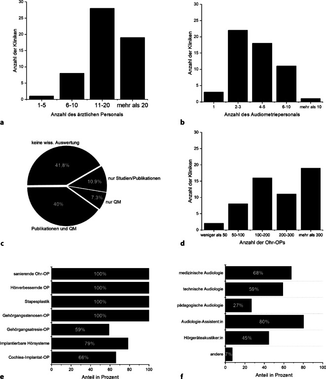 [Routine diagnostics prior to ear surgery-results of a survey among otorhinolaryngology departments in German-speaking countries. German version].