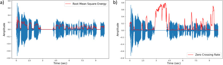 Automatic temporal analysis of speech: A quick and objective pipeline for the assessment of overt stuttering.