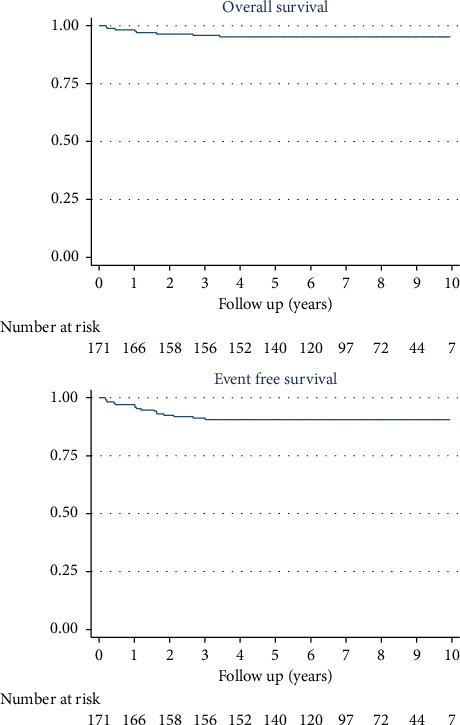 Risk-Stratified and Response-Adapted Therapy for Pediatric Hodgkin Lymphoma in Argentina: The GATLA Experience.