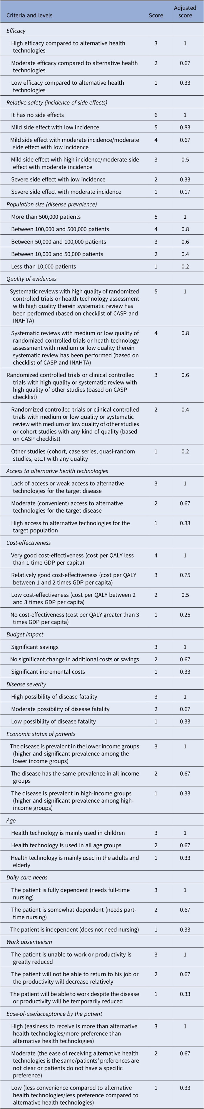 Developing the Iranian health insurance benefit optimization model - the IR-HIBOM: a multicriteria decision analysis with decision rules for designing basic health insurance benefit packages.