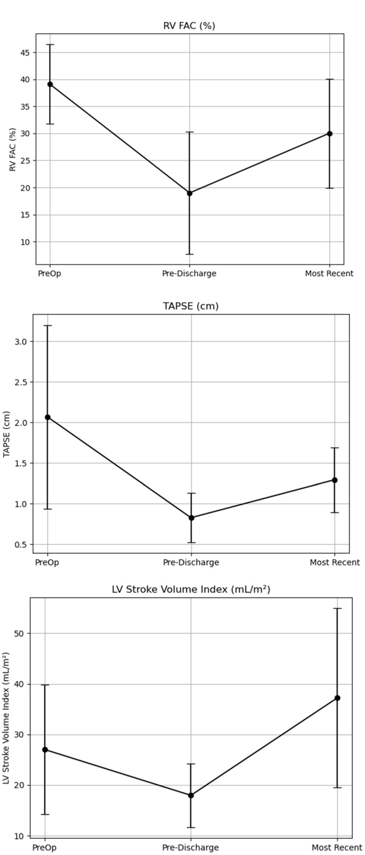 Mid-Term Recovery of Right Ventricular Function and Improvement of Left Ventricular Function After Da Silva Cone Procedure for Ebstein Anomaly.