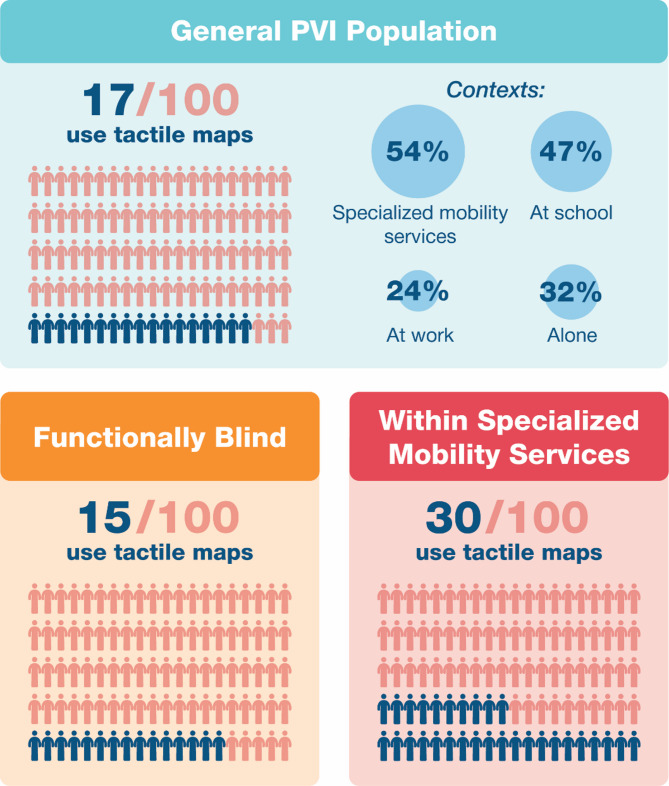 International prevalence of tactile map usage and its impact on navigational independence and well-being of people with visual impairments.