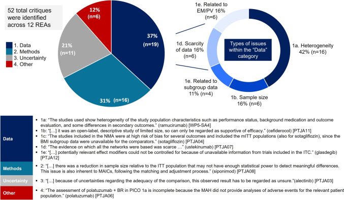 Indirect Treatment Comparisons in EUnetHTA Relative Effectiveness Assessments: Learnings and Recommendations for the Implementation of EU Joint Clinical Assessments.