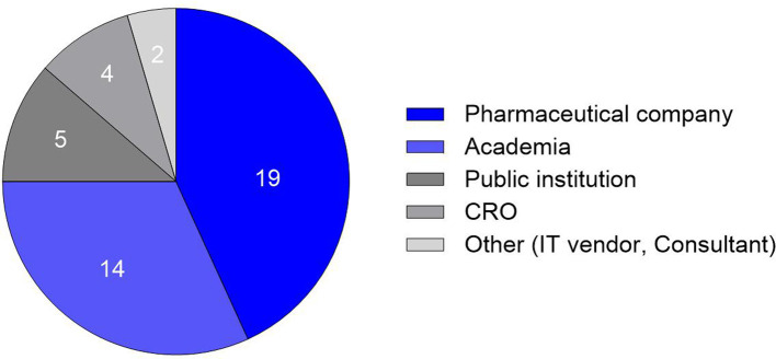 Report of the AI Pathology Task Force, Non-clinical Evaluation Expert Committee, Japan Pharmaceutical Manufacturers Association: an overview of recent publications about AI pathology.