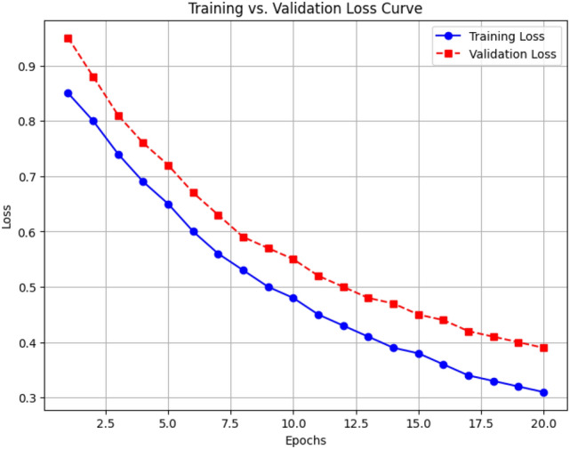 Real-time detection and localization of honeycomb defects in concrete pillars using hybrid deep learning models.