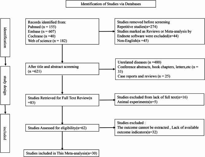 A meta-analysis on the predictive role of CRP in NEC diagnosis and prognosis.