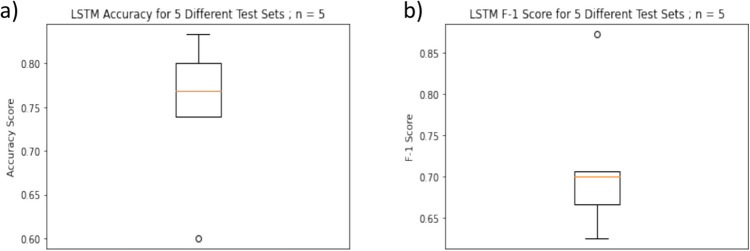 Automatic temporal analysis of speech: A quick and objective pipeline for the assessment of overt stuttering.
