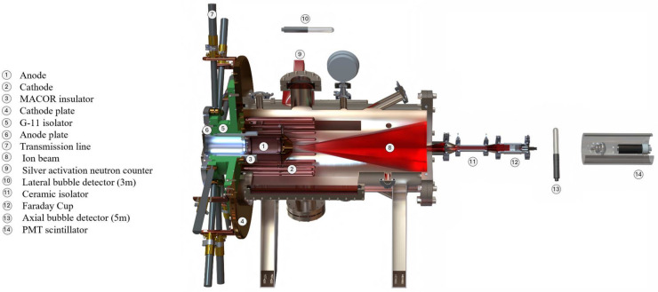 Experimental results and analysis of plasma dynamics and radiation output of the 100 kV dense plasma focus FAETON-I.