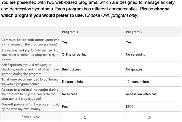 Young People’s Preferences for Web-Based Mental Health Interventions for Managing Anxiety and Depression: A Discrete Choice Experiment