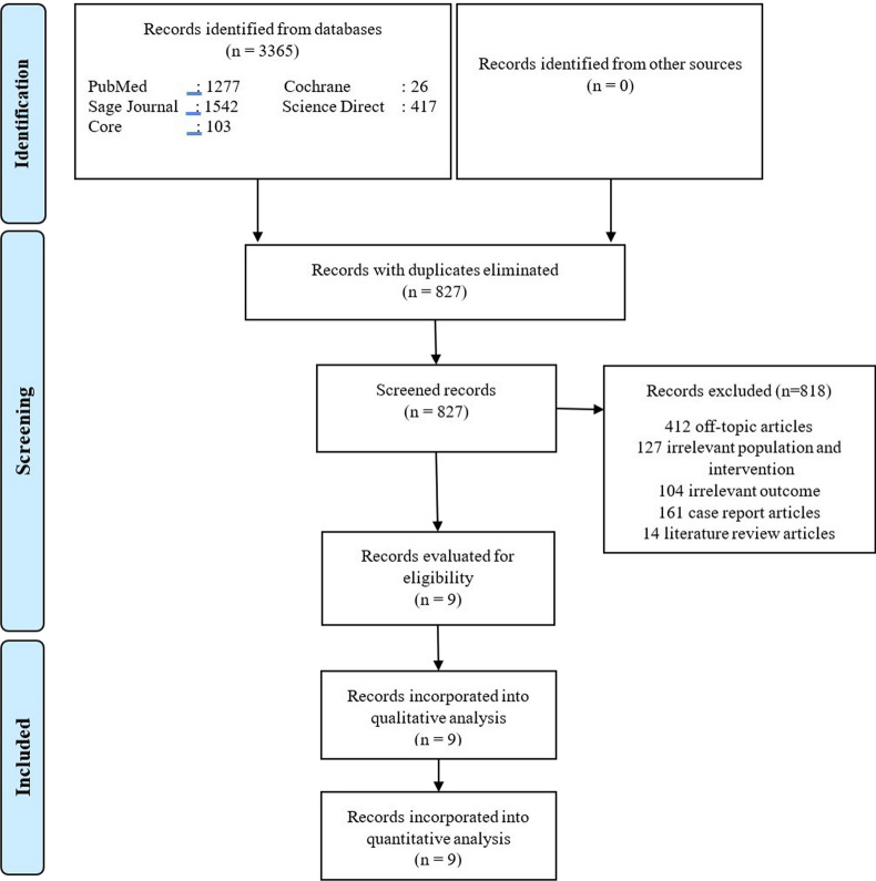 Arthroscopic screw versus suture fixation in tibial eminence fractures: a systematic review and meta-analysis.