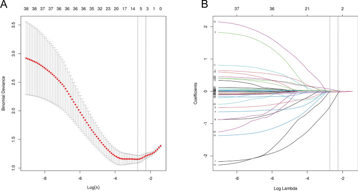 Predicting the perioperative transfusion risk of proximal femoral antirotation nailing (PFNA) for elderly patients with intertrochanteric fractures: a new predictive nomogram.
