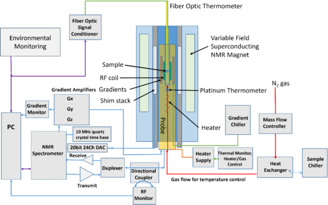 Metrology for MRI: the field you've never heard of.