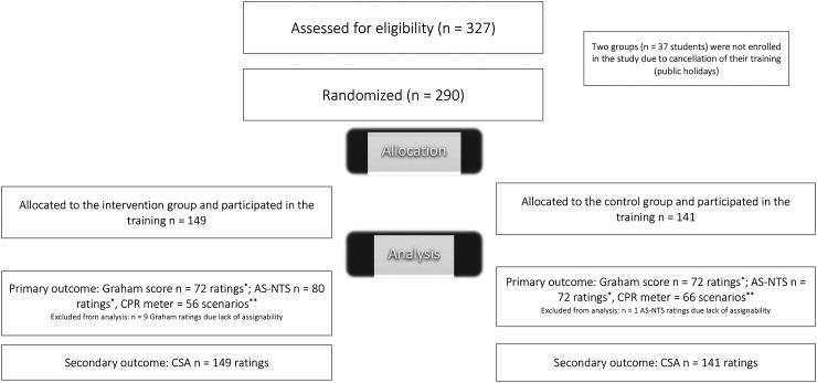 The Effectiveness of Peyton's 4-Step Approach to Teach Resuscitation Skills: A Randomized Controlled Clarification Study.