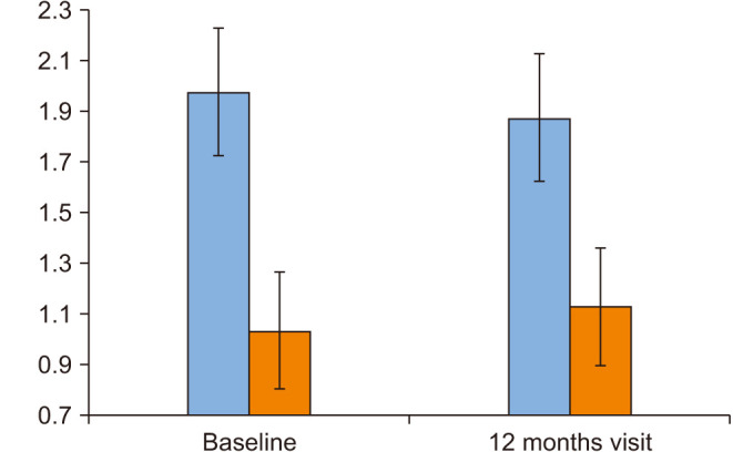 Testosterone Replacement Therapy Can Improve a Biomarker of Liver Fibrosis in Hypogonadal Men: A Subanalysis of a Prospective Randomized Controlled Study in Japan (EARTH Study).