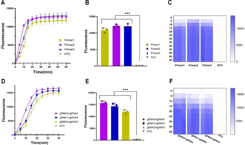 Rapid and Ultrasensitive Detection of <i>Staphylococcus aureus</i> by a One-Pot System Integrating <i>Pyrococcus furiosus</i> Argonaute with Loop-Mediated Isothermal Amplification.