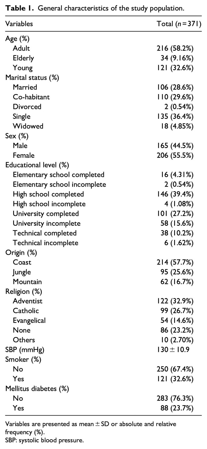 Association of low knowledge about cardiovascular disease and lack of lifestyle changes after the COVID-19 pandemic with higher cardiovascular risk in Peruvian residents.
