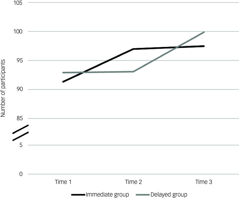 Let's Talk About Voices: randomised controlled crossover study of a resource to support mental health workers in supporting voice-hearers.