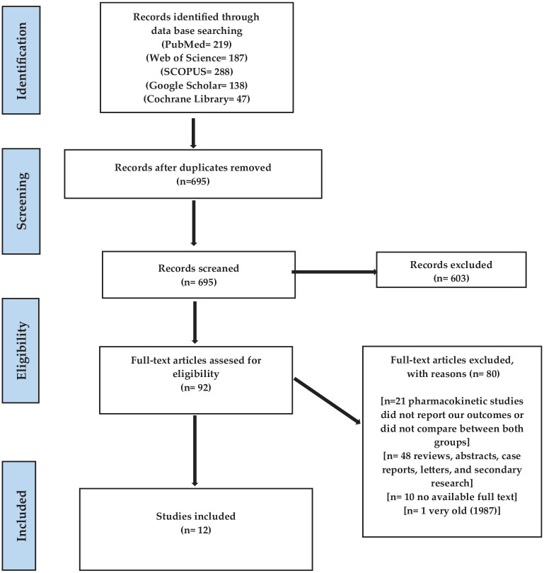 Preservation of ovarian endocrine function in patients with lymphoma: a systematic review.