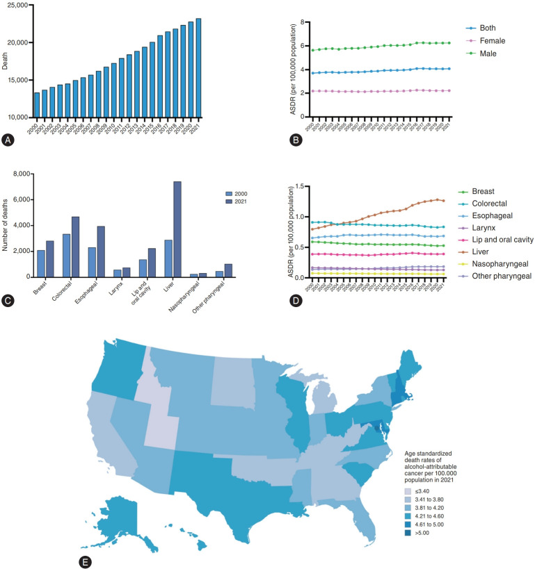 Sex disparities in alcohol-associated liver disease and subtype differences in alcohol-attributable cancers in the United States.