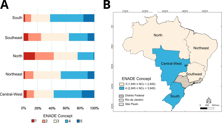 Shaping Tomorrow's Doctors: The Impact of Socioeconomic and Institutional Factors on Medical Education Quality in Brazil: An Ecological Study.