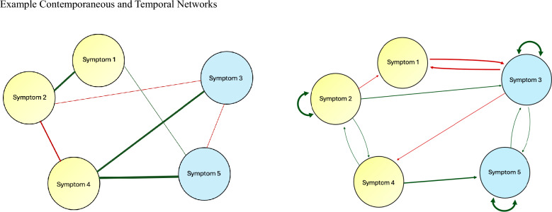 Using network analysis to personalize treatment for individuals with co-occurring restrictive eating disorders and suicidality: a proof-of-concept study.