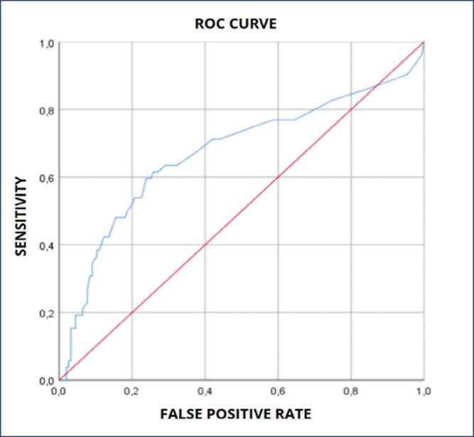The accuracy of the fullPIERS model in predicting adverse maternal and perinatal outcomes: evidence from a tertiary care maternity unit.