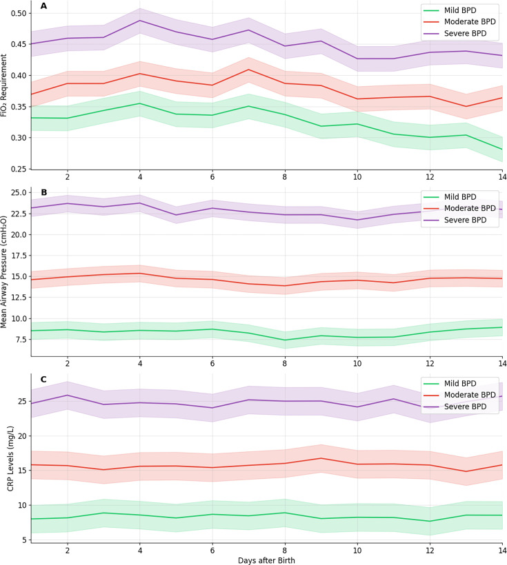 Machine learning-based risk prediction models for bronchopulmonary dysplasia in preterm infants: a high-altitude cohort study.