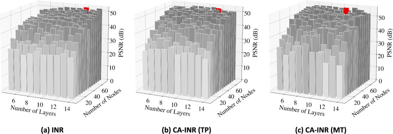 Context-aware implicit neural representations to compress Earth systems model data.