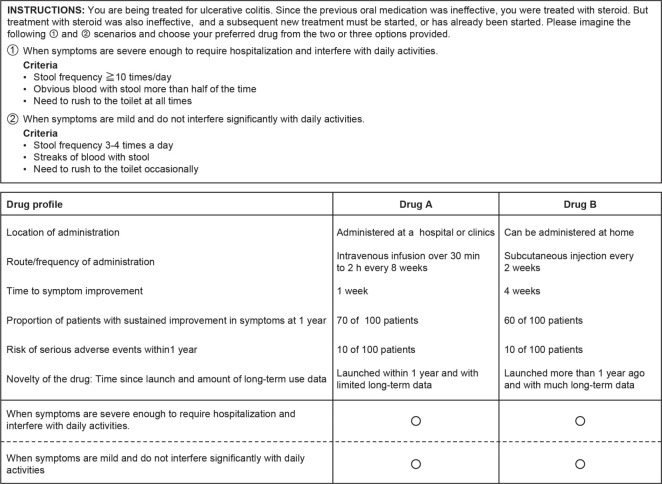 Patient preferences for advanced therapies in ulcerative colitis using conjoint analysis.